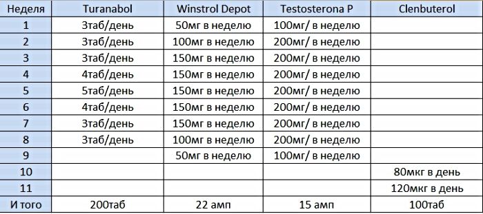 гормональные  препараты: сила, масса и выносливость
