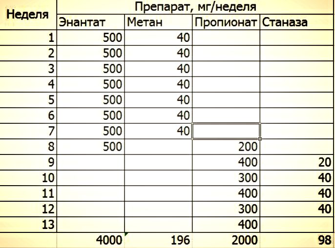 эстрогены и антиэстрогены – что это такое?